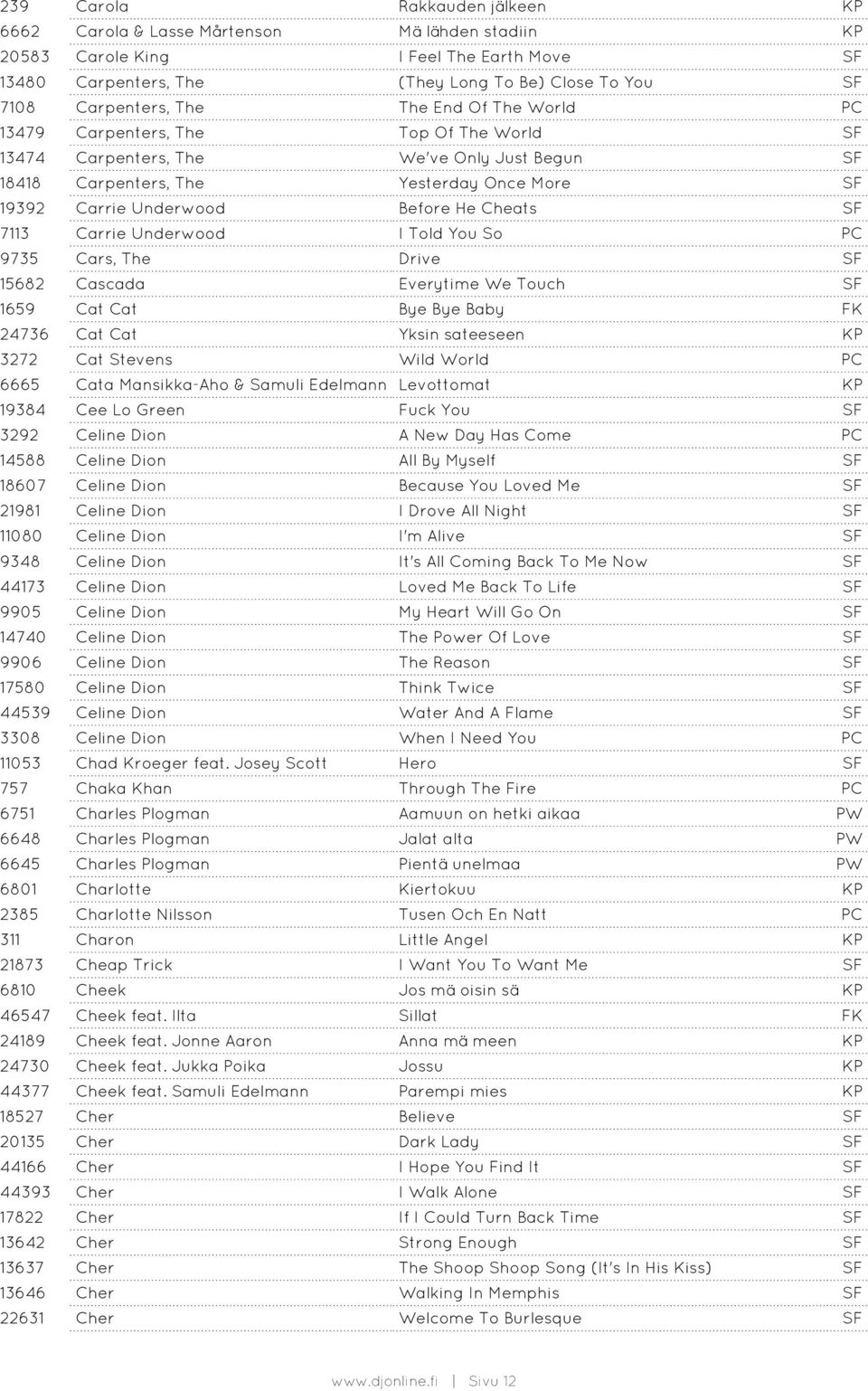 Cheats SF 7113 Carrie Underwood I Told You So PC 9735 Cars, The Drive SF 15682 Cascada Everytime We Touch SF 1659 Cat Cat Bye Bye Baby FK 24736 Cat Cat Yksin sateeseen KP 3272 Cat Stevens Wild World