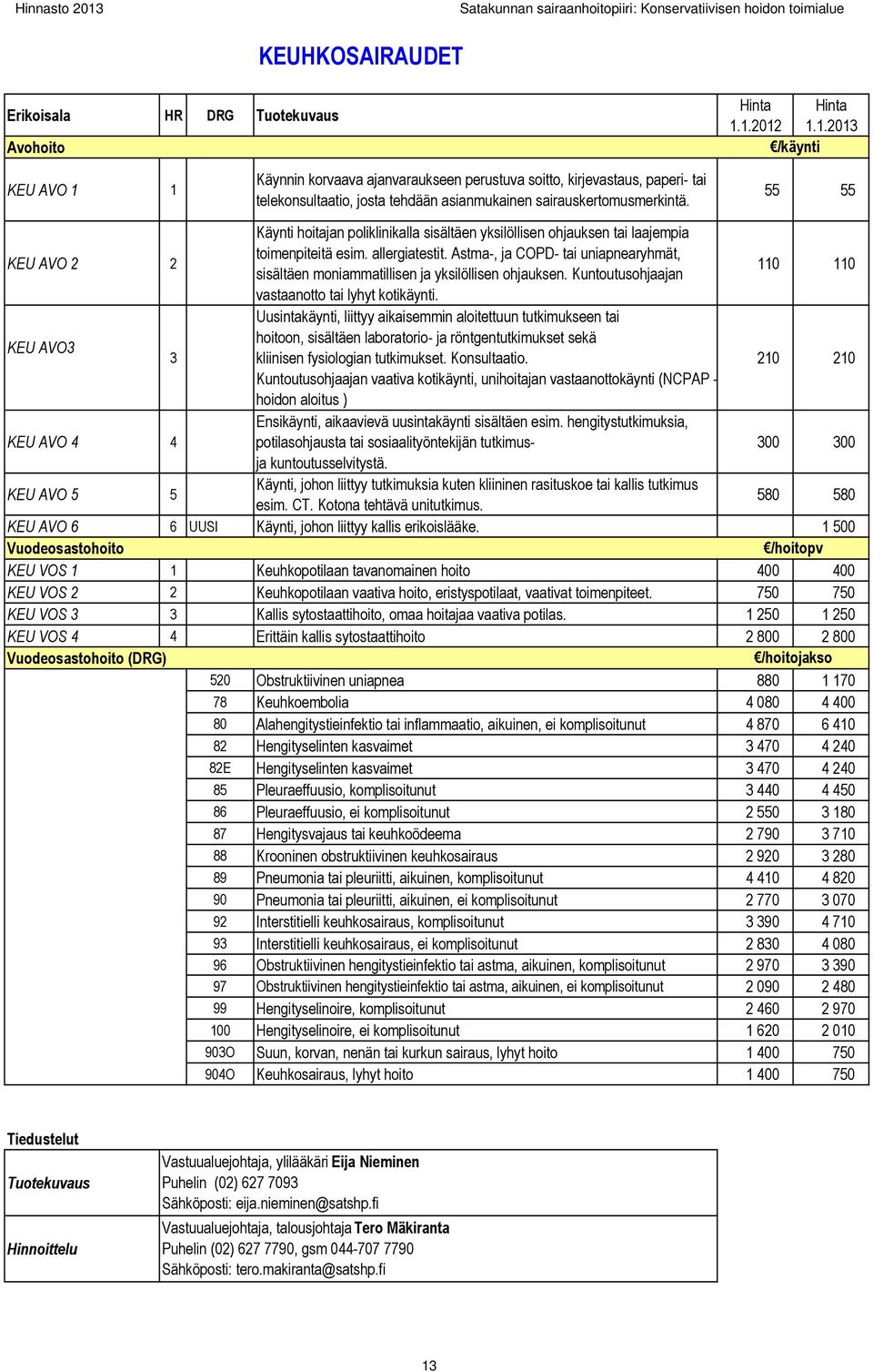 55 55 KEU AVO 2 2 Käynti hoitajan poliklinikalla sisältäen yksilöllisen ohjauksen tai laajempia toimenpiteitä esim. allergiatestit.