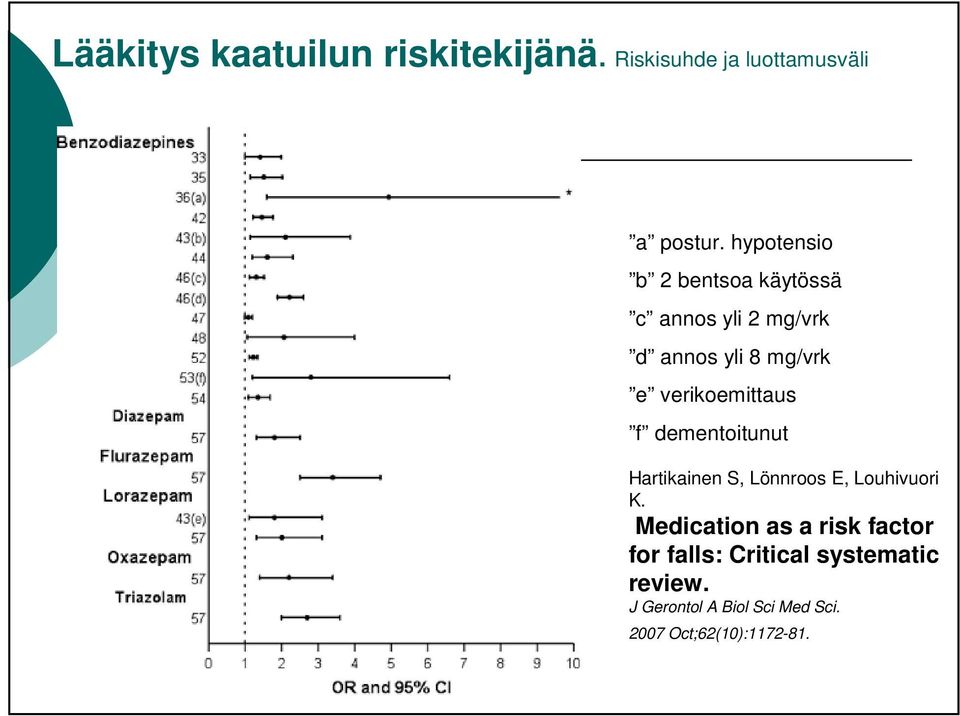 verikoemittaus f dementoitunut Hartikainen S, Lönnroos E, Louhivuori K.