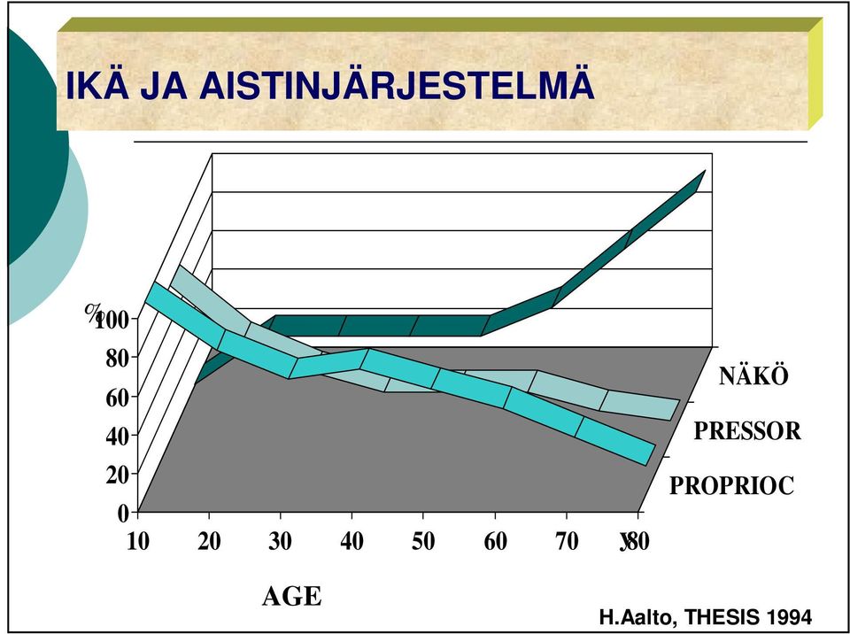 40 50 60 70 y80 NÄKÖ PRESSOR