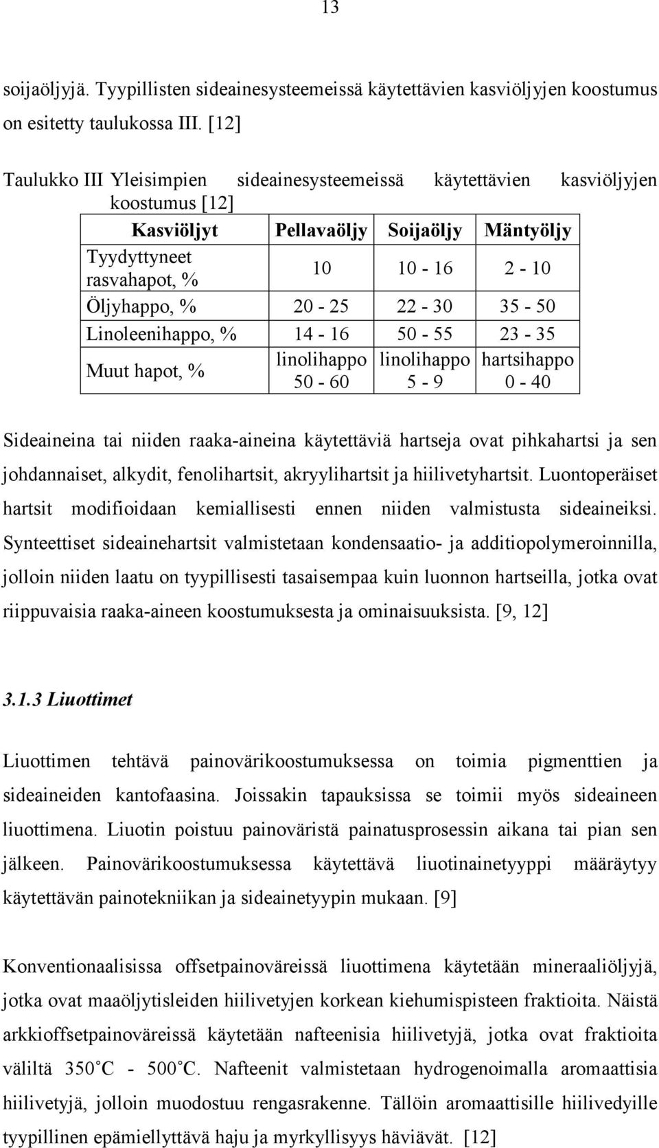 22-30 35-50 Linoleenihappo, % 14-16 50-55 23-35 Muut hapot, % linolihappo 50-60 linolihappo 5-9 hartsihappo 0-40 Sideaineina tai niiden raaka-aineina käytettäviä hartseja ovat pihkahartsi ja sen