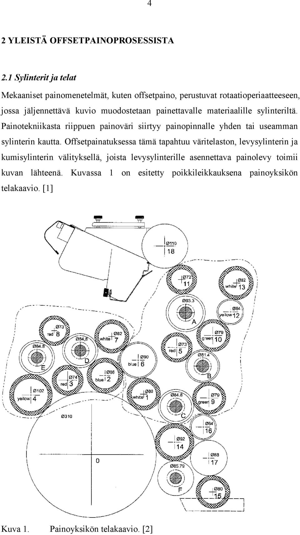 painettavalle materiaalille sylinteriltä. Painotekniikasta riippuen painoväri siirtyy painopinnalle yhden tai useamman sylinterin kautta.