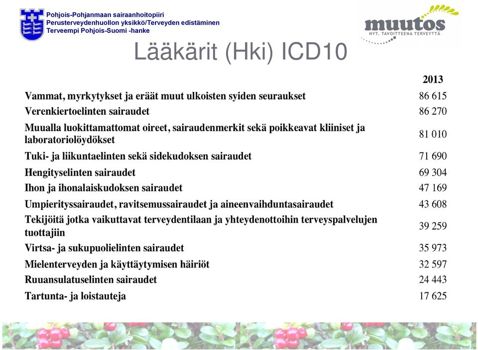 ICD10