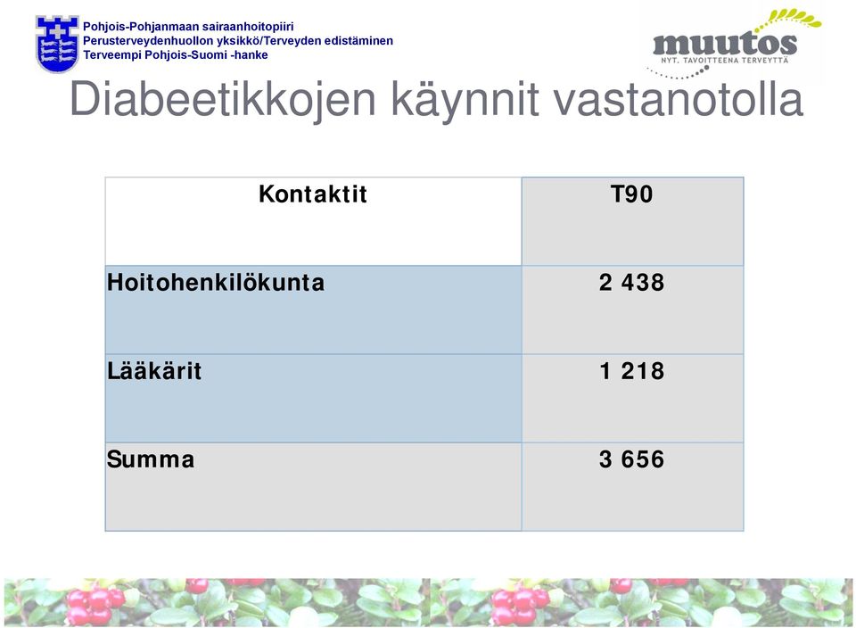 T90 Hoitohenkilökunta 2