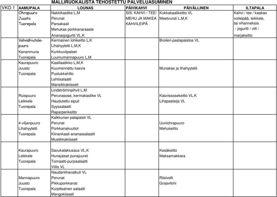 jogurtti / viili / Ananasjogurtti VL,K Vehnähiutale- Kermainen lohikeitto L,K Broileri-pastapaistos VL puuro Kananmuna Tuorepala Kaurapuuro Lihahyytelö L,M,K Kurkkuviipaleet Luumumannapuuro L,M