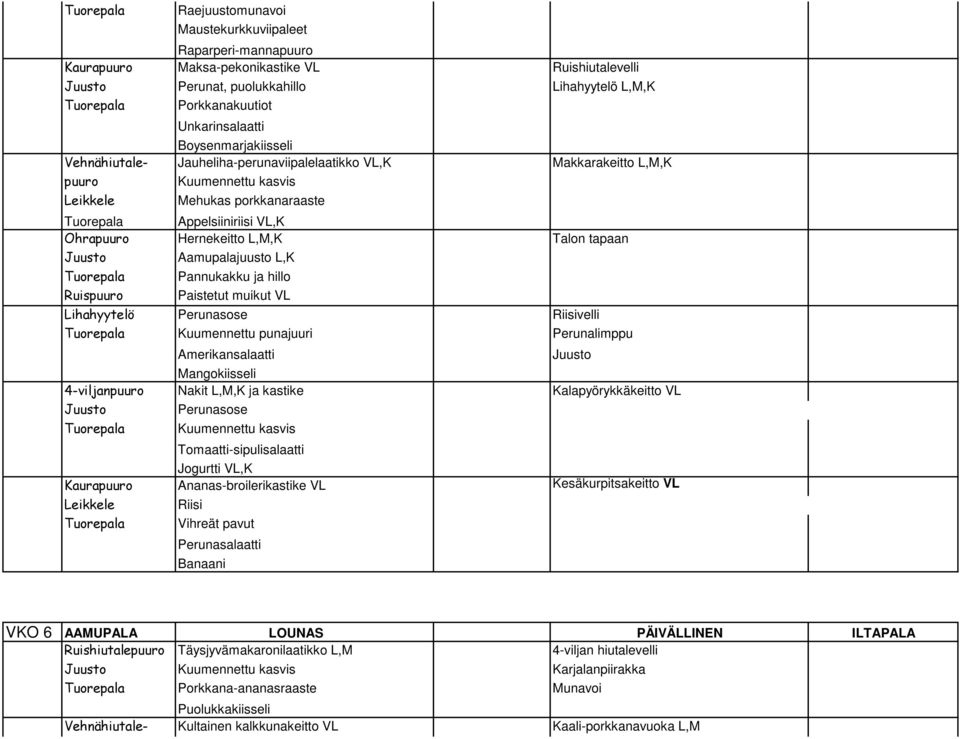 Ohrapuuro Hernekeitto L,M,K Talon tapaan Juusto Tuorepala Ruispuuro Aamupalajuusto L,K Pannukakku ja hillo Paistetut muikut VL Lihahyytelö Perunasose Riisivelli Tuorepala Kuumennettu punajuuri