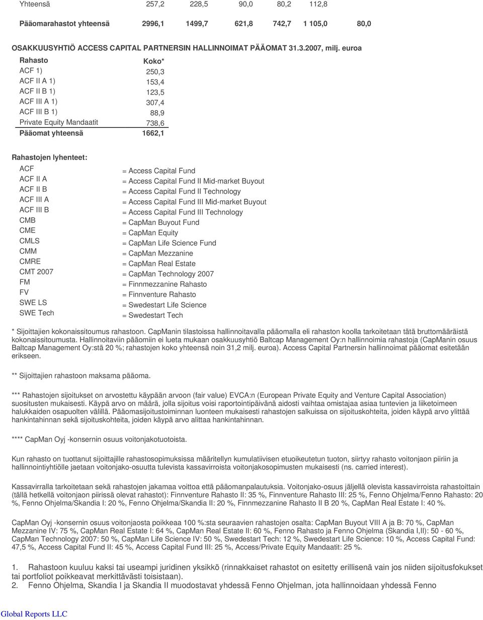 Capital Fund ACF II A = Access Capital Fund II Mid-market Buyout ACF II B = Access Capital Fund II Technology ACF III A = Access Capital Fund III Mid-market Buyout ACF III B = Access Capital Fund III