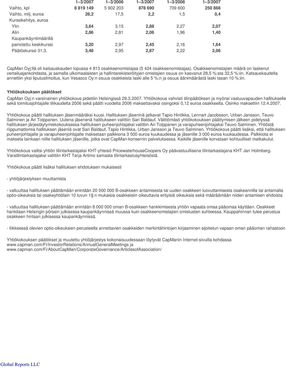 Osakkeenomistajien määrä on laskenut vertailuajankohdasta, ja samalla ulkomaalaisten ja hallintarekisteröityjen omistajien osuus on kasvanut 28,5 %:sta 32,5 %:iin.