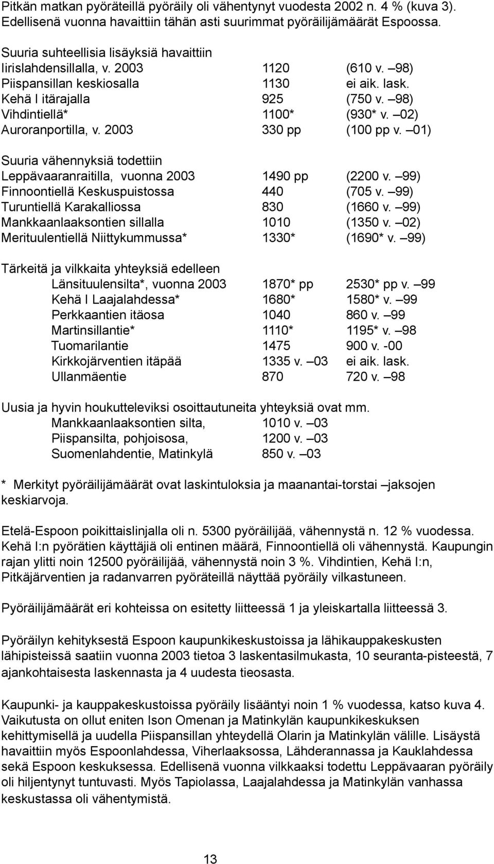 02) Auroranportilla, v. 2003 330 pp (100 pp v. 01) Suuria vähennyksiä todettiin Leppävaaranraitilla, vuonna 2003 1490 pp (2200 v. 99) Finnoontiellä Keskuspuistossa 440 (705 v.