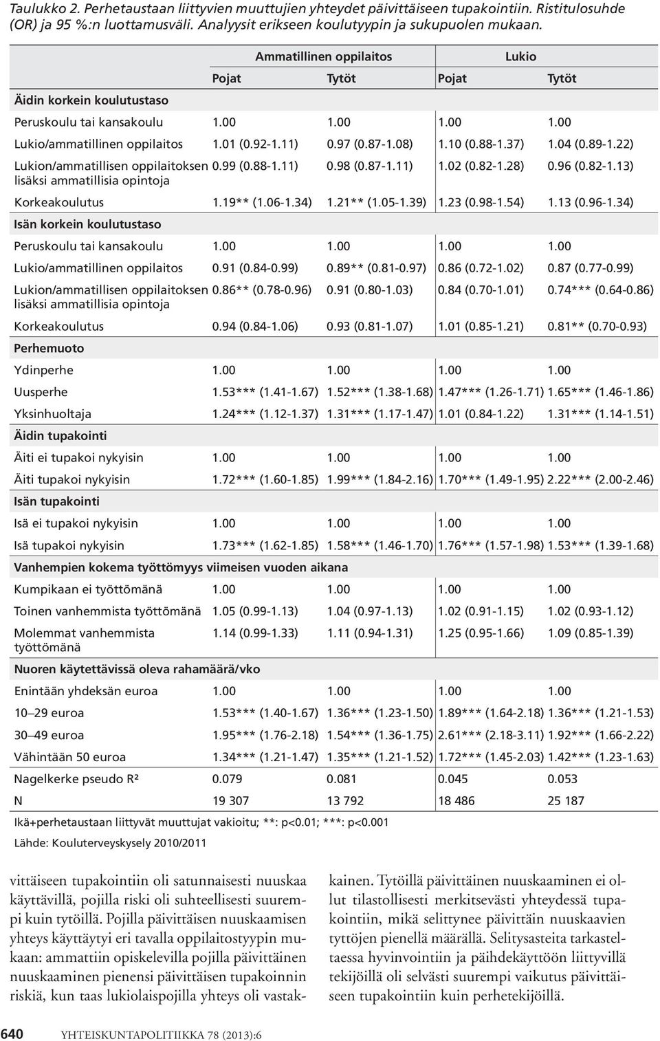 88-1.37) 1.04 (0.89-1.22) Lukion/ammatillisen oppilaitoksen 0.99 (0.88-1.11) 0.98 (0.87-1.11) 1.02 (0.82-1.28) 0.96 (0.82-1.13) lisäksi ammatillisia opintoja Korkeakoulutus 1.19** (1.06-1.34) 1.