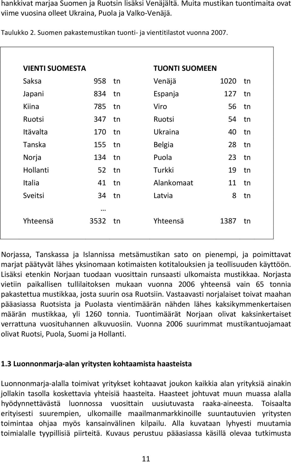 VIENTI SUOMESTA TUONTI SUOMEEN Saksa 958 tn Venäjä 1020 tn Japani 834 tn Espanja 127 tn Kiina 785 tn Viro 56 tn Ruotsi 347 tn Ruotsi 54 tn Itävalta 170 tn Ukraina 40 tn Tanska 155 tn Belgia 28 tn