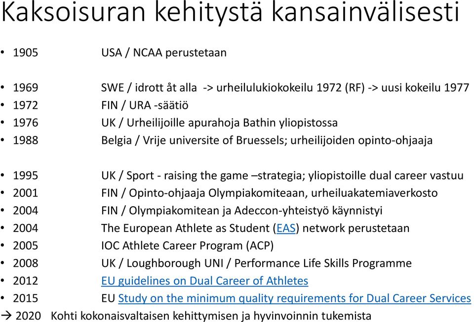 Opinto-ohjaaja Olympiakomiteaan, urheiluakatemiaverkosto 2004 FIN / Olympiakomitean ja Adeccon-yhteistyö käynnistyi 2004 The European Athlete as Student (EAS) network perustetaan 2005 IOC Athlete