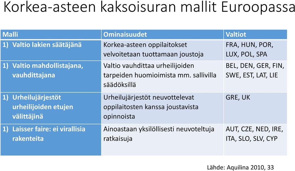 rakenteita Valtio vauhdittaa urheilijoiden tarpeiden huomioimista mm.