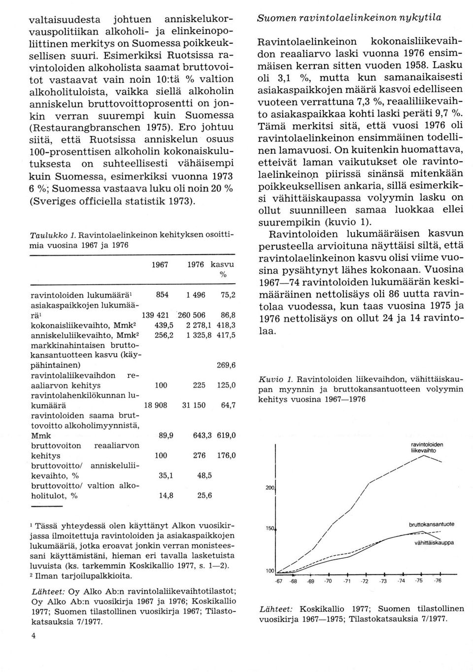 suurempi kuin Suomessa (Restaurangbranschen 1975).