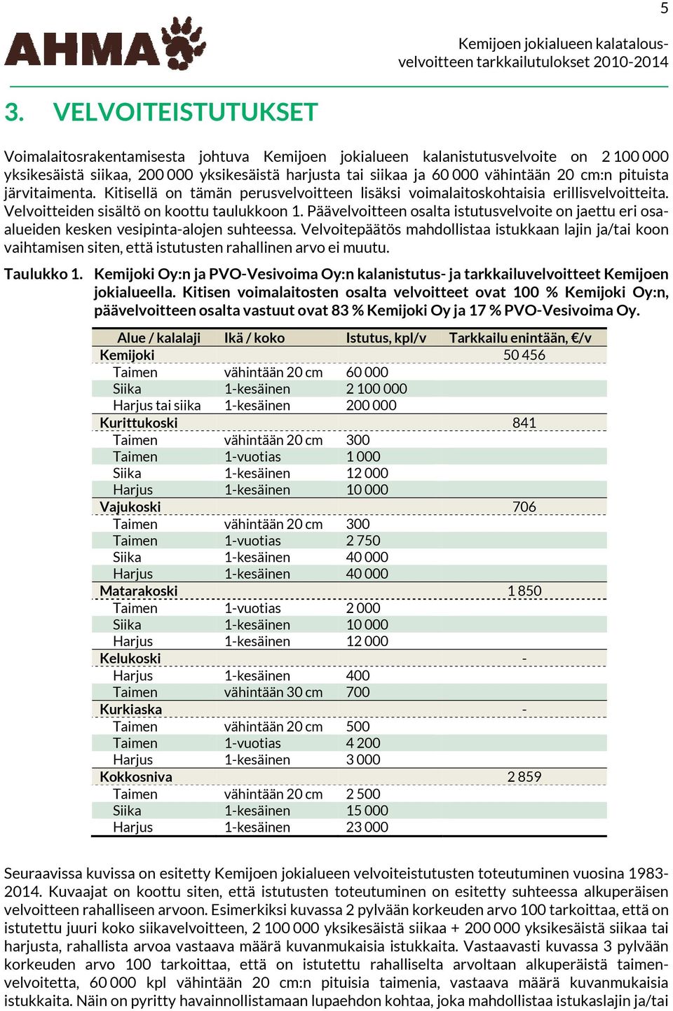 Päävelvoitteen osalta istutusvelvoite on jaettu eri osaalueiden kesken vesipinta-alojen suhteessa.