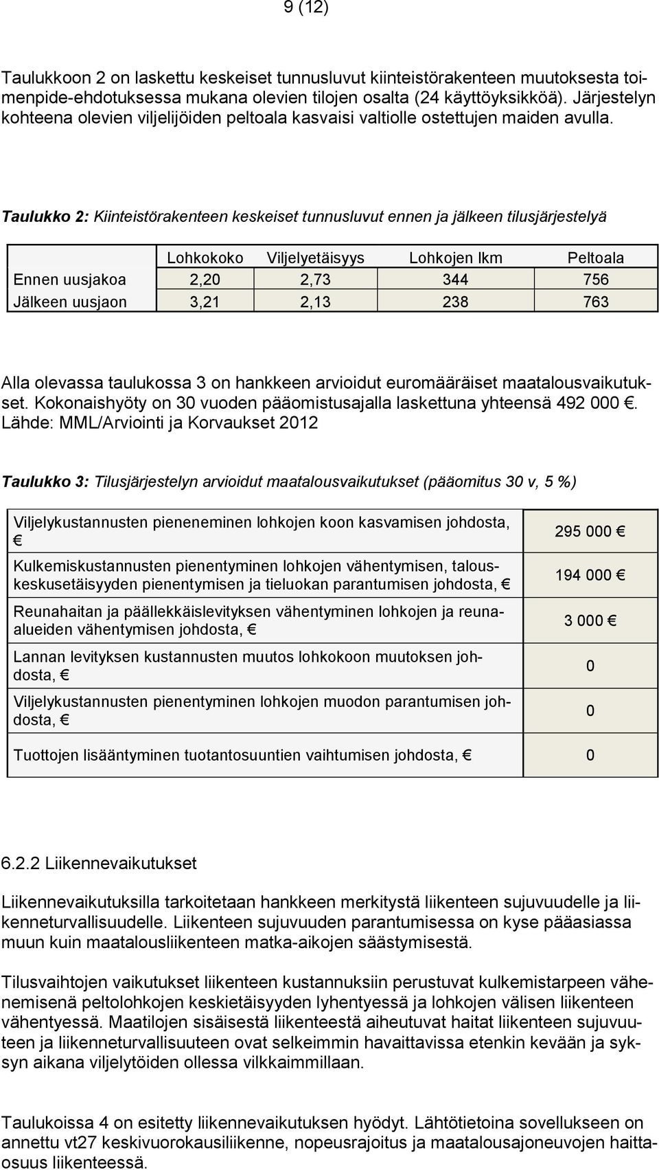Taulukko 2: Kiinteistörakenteen keskeiset tunnusluvut ennen ja jälkeen tilusjärjestelyä Lohkokoko Viljelyetäisyys Lohkojen lkm Peltoala Ennen uusjakoa 2,20 2,73 344 756 Jälkeen uusjaon 3,21 2,13 238