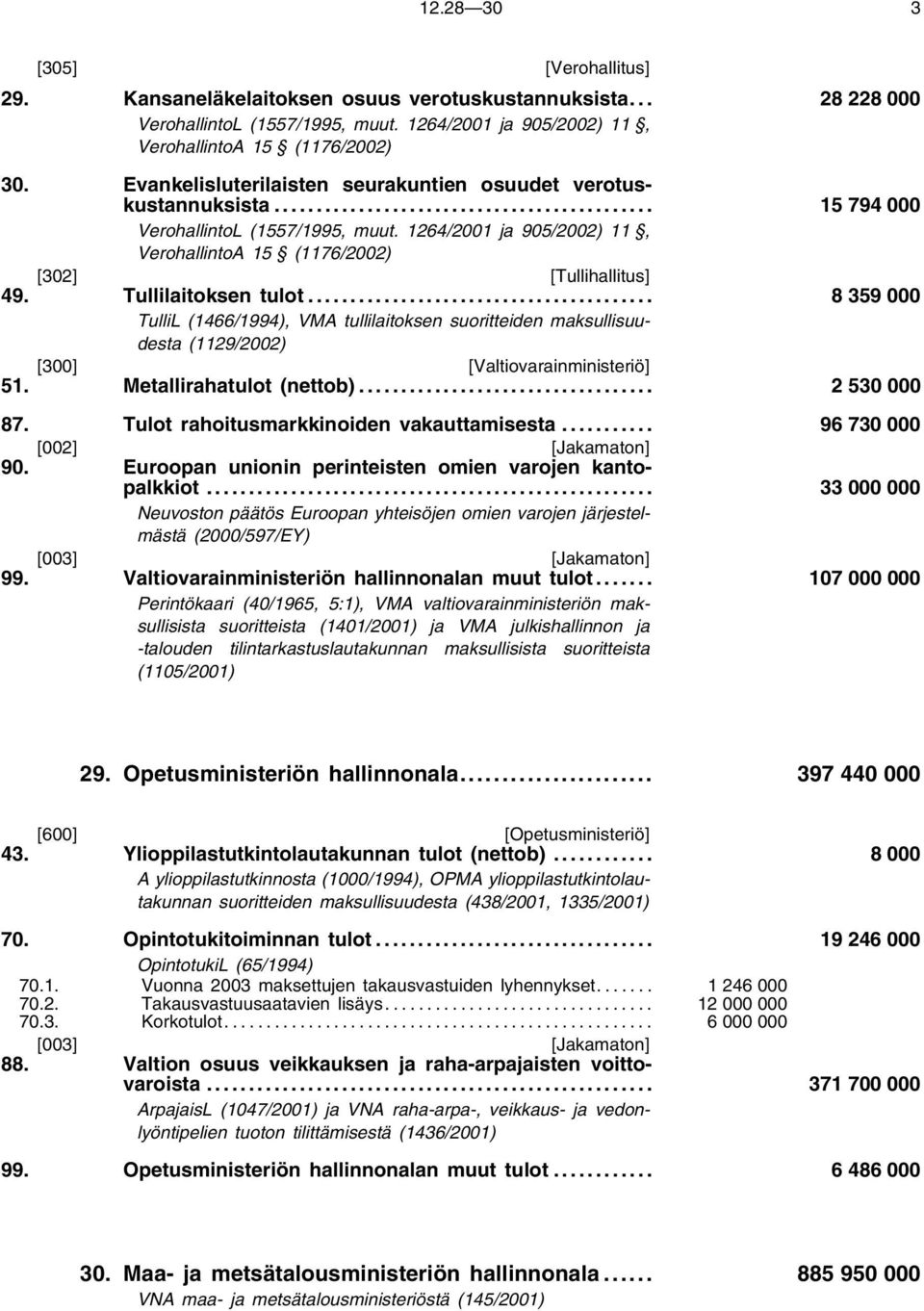 1264/2001 ja 905/2002) 11, VerohallintoA 15 (1176/2002) [302] [Tullihallitus] 49. Tullilaitoksen tulot.