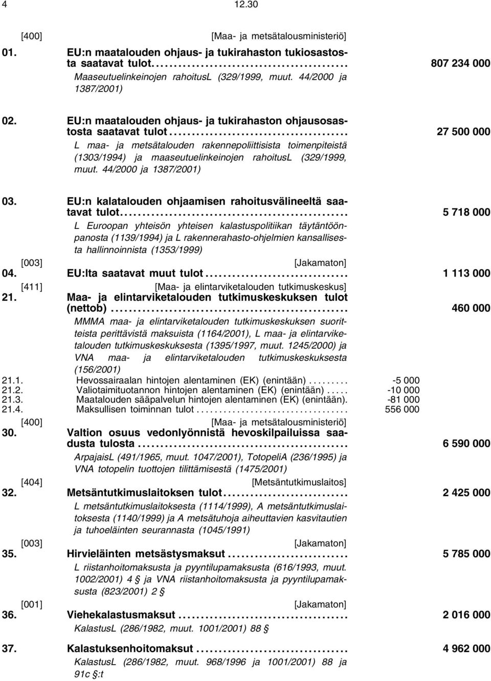 ......... 27 500 000 L maa- ja metsätalouden rakennepoliittisista toimenpiteistä (1303/1994) ja maaseutuelinkeinojen rahoitusl (329/1999, muut. 44/2000 ja 1387/2001) 03.