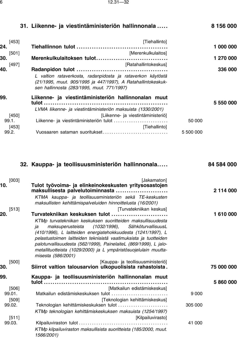 905/1995 ja 447/1997), A Ratahallintokeskuksen hallinnosta (283/1995, muut. 771/1997) 99. Liikenne- ja viestintäministeriön hallinnonalan muut tulot.