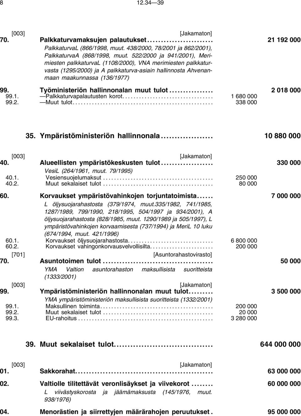 Työministeriön hallinnonalan muut tulot................ 2 018 000 99.1. Palkkaturvapalautusten korot... 1680000 99.2. Muut tulot... 338000 35. Ympäristöministeriön hallinnonala.