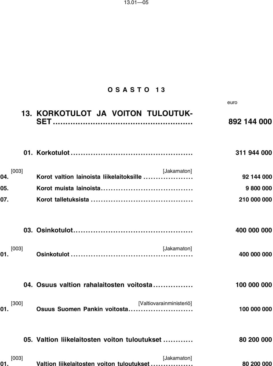 Osinkotulot... 400 000 000 [003] [Jakamaton] 01. Osinkotulot.... 400 000 000 04. Osuus valtion rahalaitosten voitosta... 100 000 000 [300] [Valtiovarainministeriö] 01.