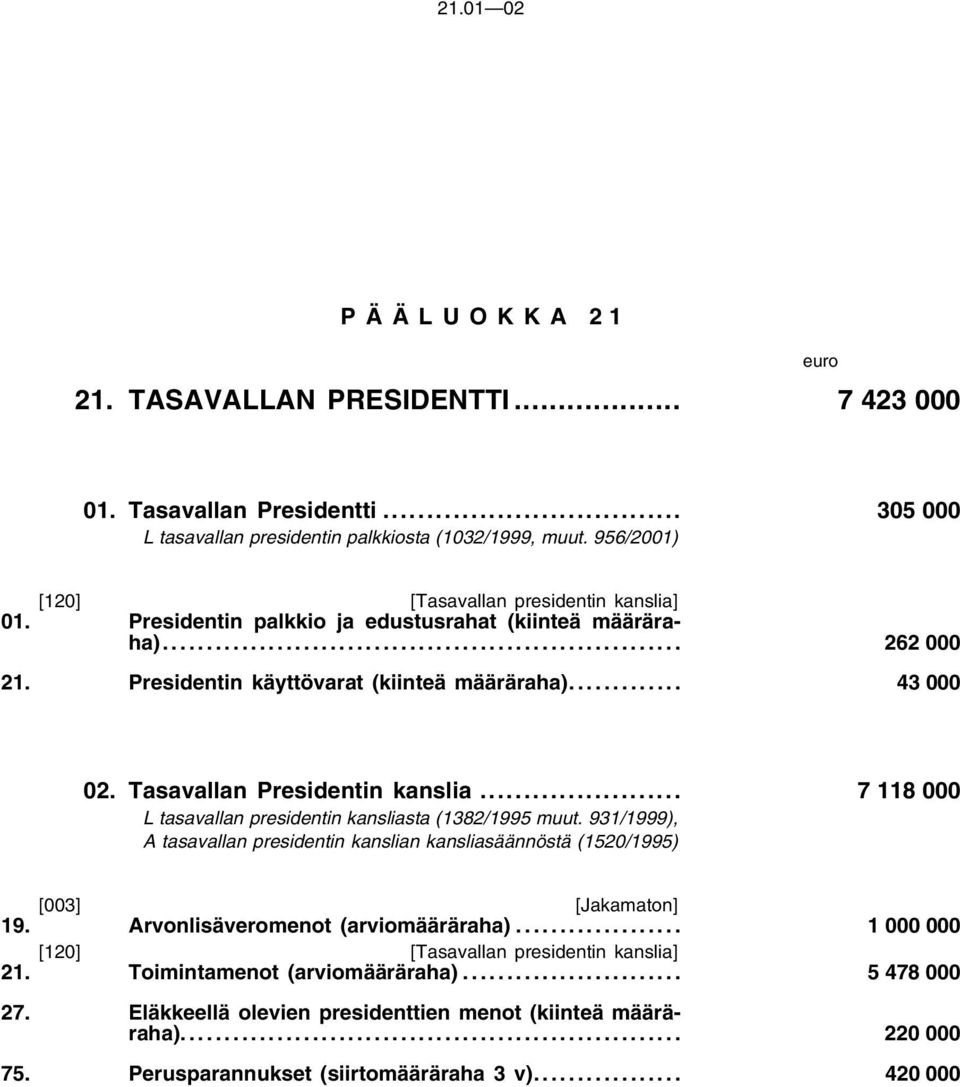 Tasavallan Presidentin kanslia... 7 118 000 L tasavallan presidentin kansliasta (1382/1995 muut. 931/1999), A tasavallan presidentin kanslian kansliasäännöstä (1520/1995) [003] [Jakamaton] 19.