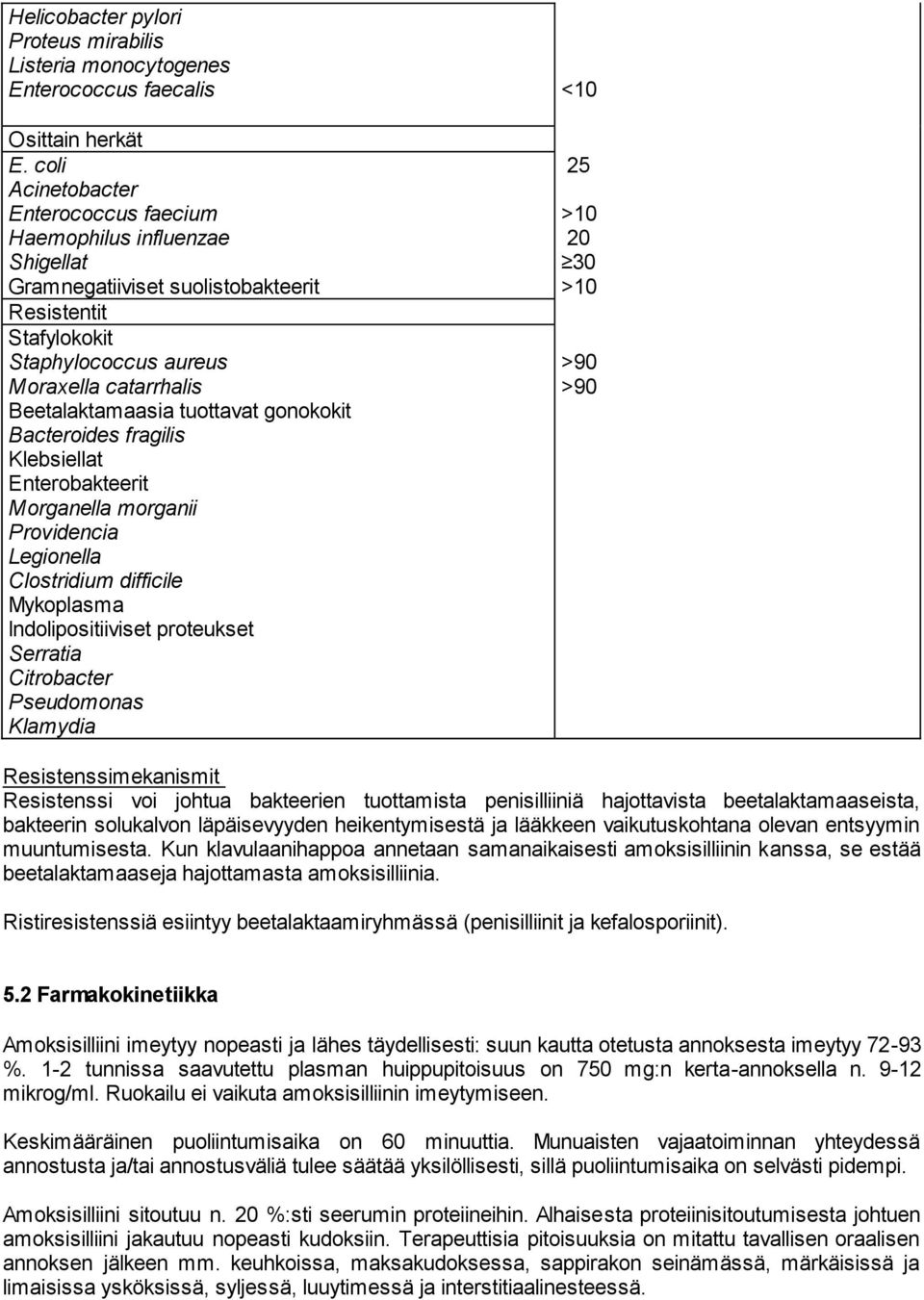 tuottavat gonokokit Bacteroides fragilis Klebsiellat Enterobakteerit Morganella morganii Providencia Legionella Clostridium difficile Mykoplasma Indolipositiiviset proteukset Serratia Citrobacter
