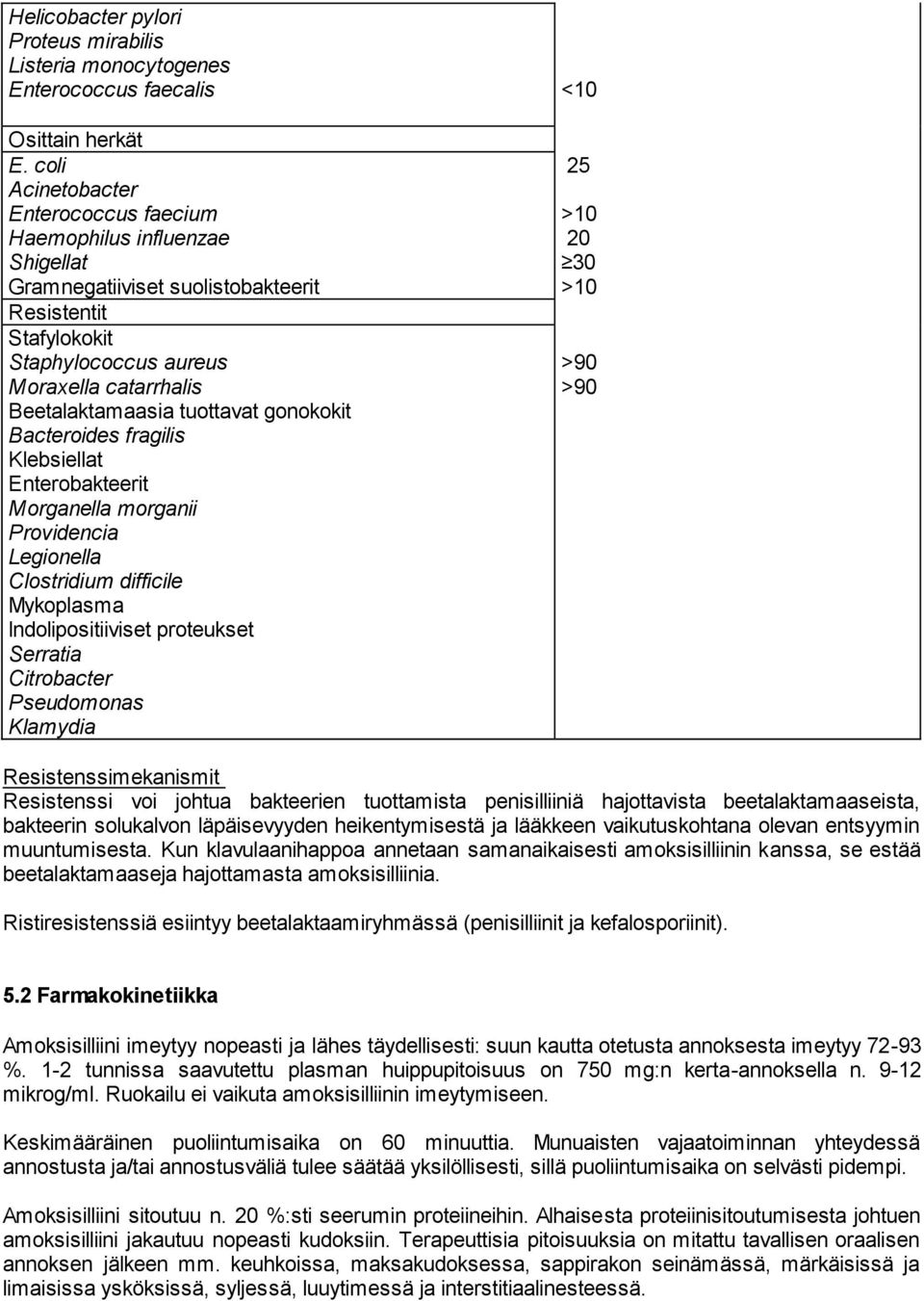 tuottavat gonokokit Bacteroides fragilis Klebsiellat Enterobakteerit Morganella morganii Providencia Legionella Clostridium difficile Mykoplasma Indolipositiiviset proteukset Serratia Citrobacter