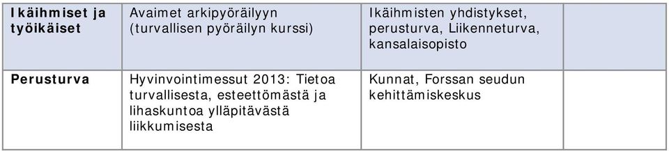 lihaskuntoa ylläpitävästä liikkumisesta Ikäihmisten yhdistykset,