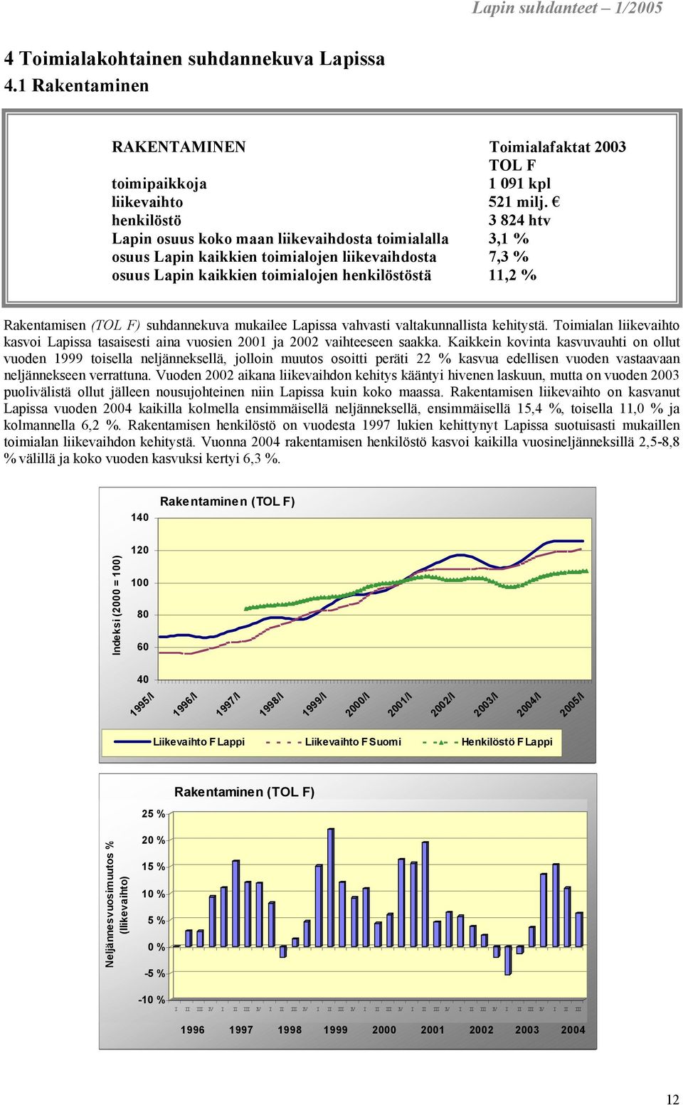 (TOL F) suhdannekuva mukailee Lapissa vahvasti valtakunnallista kehitystä. Toimialan liikevaihto kasvoi Lapissa tasaisesti aina vuosien 2001 ja 2002 vaihteeseen saakka.