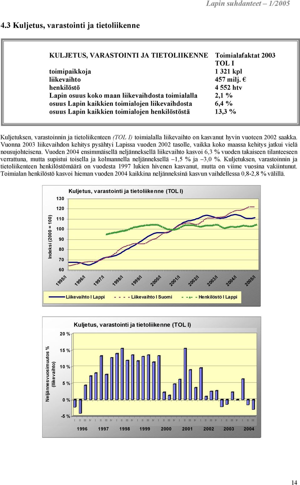 varastoinnin ja tietoliikenteen (TOL I) toimialalla liikevaihto on kasvanut hyvin vuoteen 2002 saakka.