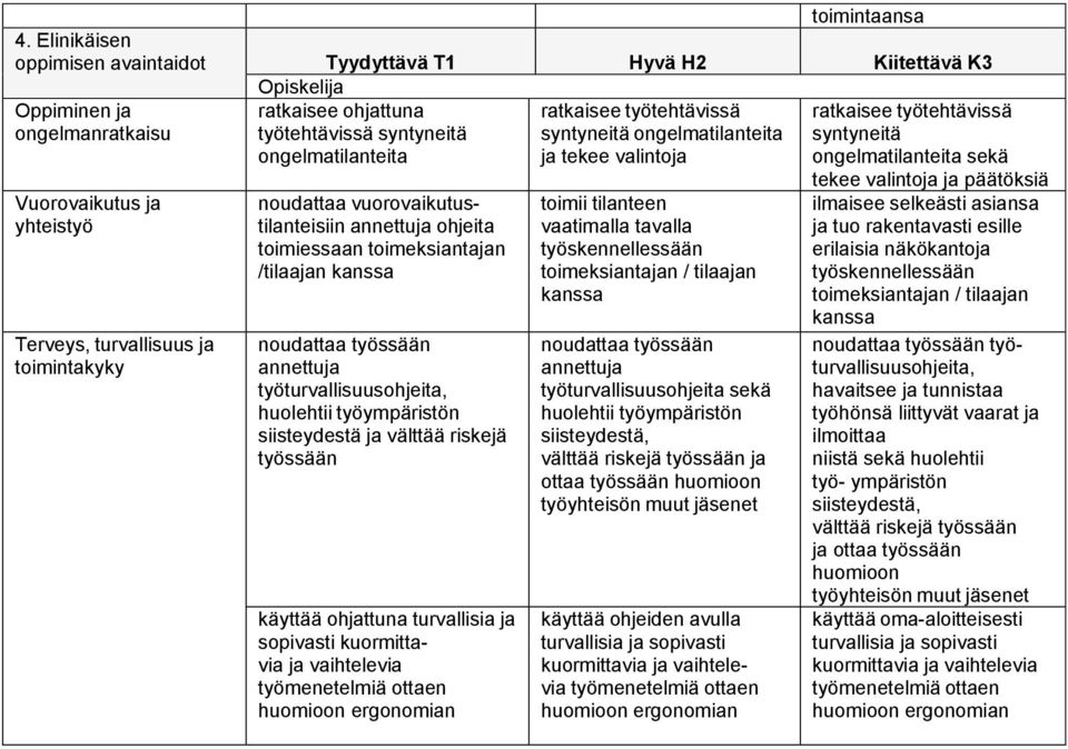 noudattaa vuorovaikutustilanteisiin annettuja ohjeita toimiessaan toimeksiantajan /tilaajan kanssa noudattaa työssään annettuja työturvallisuusohjeita, huolehtii työympäristön siisteydestä ja välttää