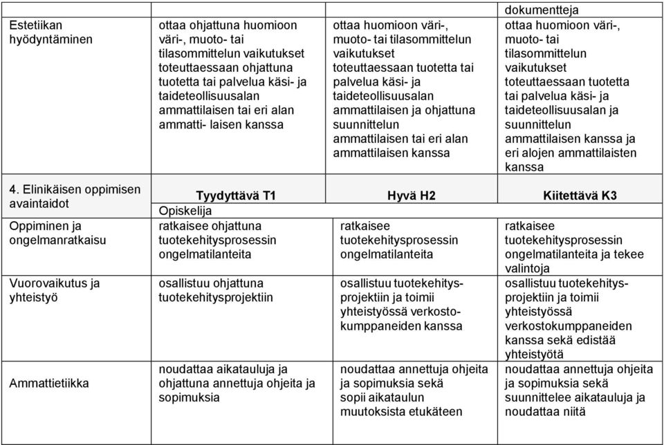 ohjattuna tuotetta tai palvelua käsi- ja taideteollisuusalan ammattilaisen tai eri alan ammatti- laisen kanssa ottaa huomioon väri-, muoto- tai tilasommittelun vaikutukset toteuttaessaan tuotetta tai