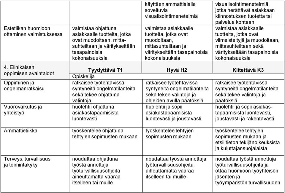 tasapainoisia kokonaisuuksia käyttäen ammattialalle soveltuvia visualisointimenetelmiä valmistaa asiakkaalle tuotteita, jotka ovat muodoltaan, mittasuhteiltaan ja väritykseltään tasapainoisia