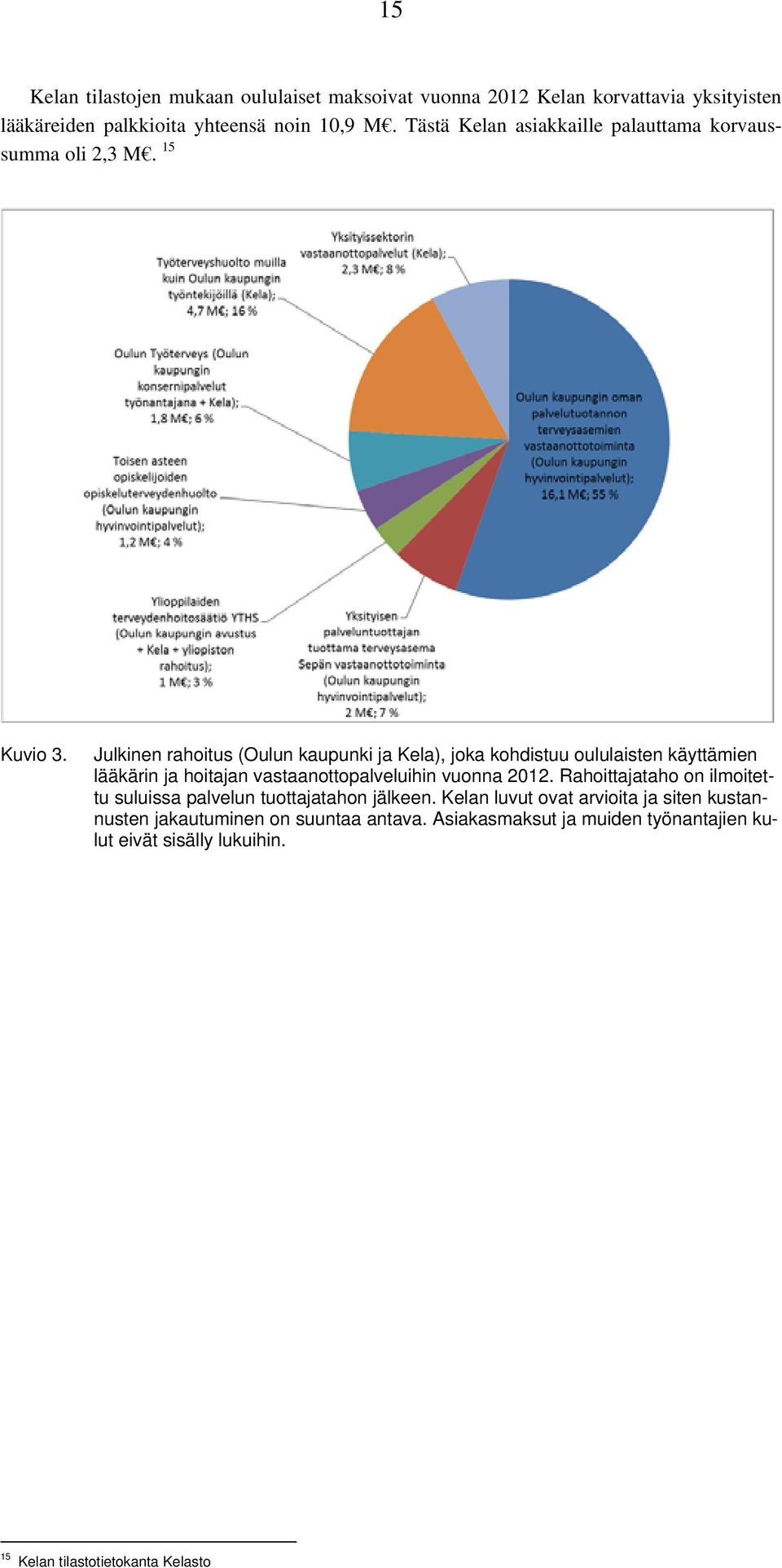 Julkinen rahoitus (Oulun kaupunki ja Kela), joka kohdistuu oululaisten käyttämien lääkärin ja hoitajan vastaanottopalveluihin vuonna 2012.
