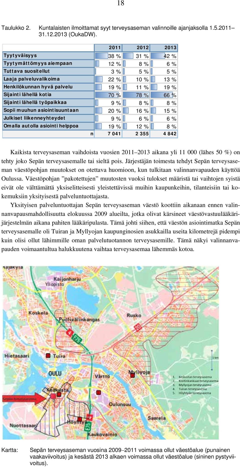 Sijainti lähellä kotia 70 % 78 % 66 % Sijainti lähellä työpaikkaa 9 % 8 % 8 % Sopii muuhun asiointisuuntaan 20 % 16 % 15 % Julkiset liikenneyhteydet 9 % 6 % 6 % Omalla autolla asiointi helppoa 19 %