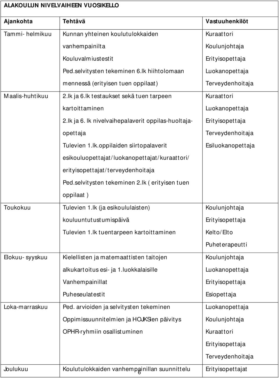 lk.oppilaiden siirtopalaverit Kuraattori Terveydenhoitaja Esiluokanopettaja esikouluopettajat/luokanopettajat/kuraattori/ erityisopettajat/terveydenhoitaja Ped.selvitysten tekeminen 2.