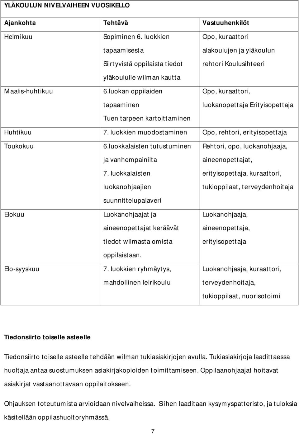 luokan oppilaiden tapaaminen Opo, kuraattori, luokanopettaja Tuen tarpeen kartoittaminen Huhtikuu 7. luokkien muodostaminen Opo, rehtori, erityisopettaja Toukokuu 6.