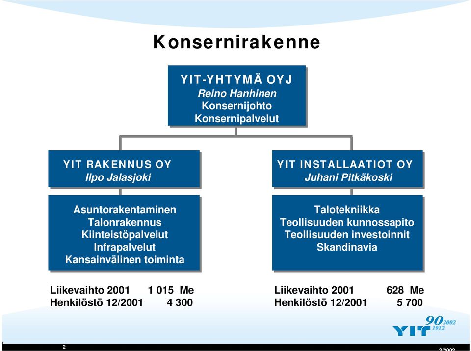 Infrapalvelut Kansainvälinen toiminta Talotekniikka Teollisuuden kunnossapito Teollisuuden