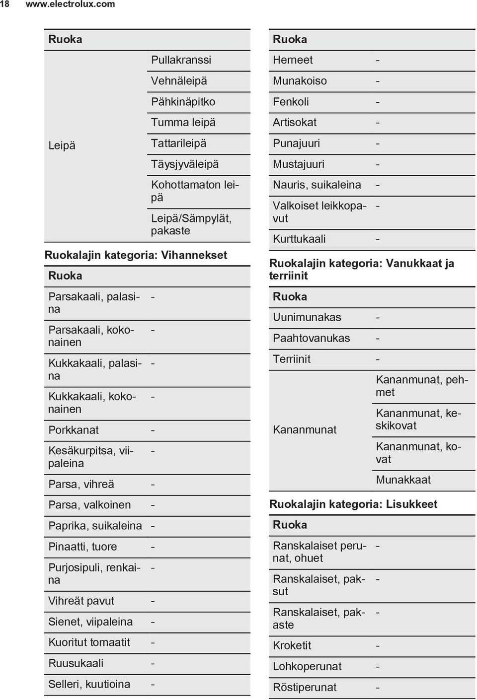 Parsakaali, kokonainen Kukkakaali, palasina Kukkakaali, kokonainen Porkkanat - Kesäkurpitsa, viipaleina Parsa, vihreä - Parsa, valkoinen - Paprika, suikaleina - Pinaatti, tuore - Purjosipuli,