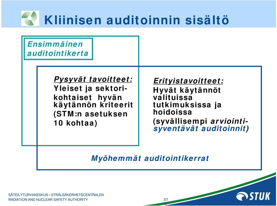 Erityistavoitteet: Hyvät käytännöt valituissa tutkimuksissa ja hoidoissa (syvällisempi