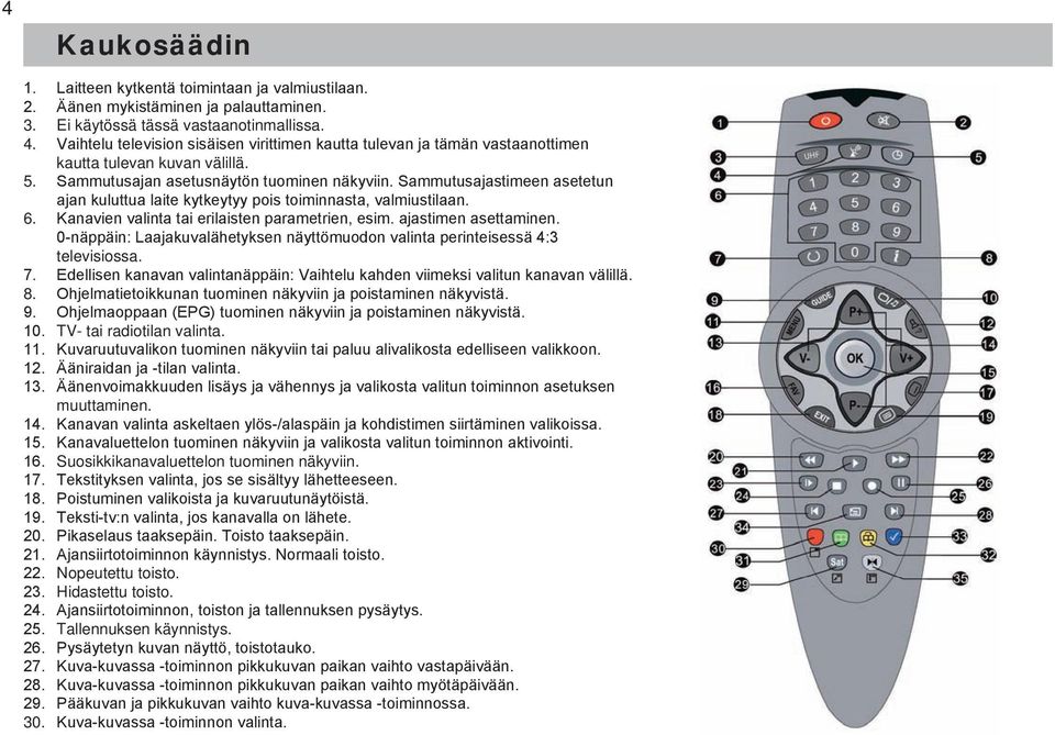 Sammutusajan asetusnäytön tuominen näkyviin. Sammutusajastimeen asetetun ajan kuluttua laite kytkeytyy pois toiminnasta, valmiustilaan. Kanavien valinta tai erilaisten parametrien, esim.