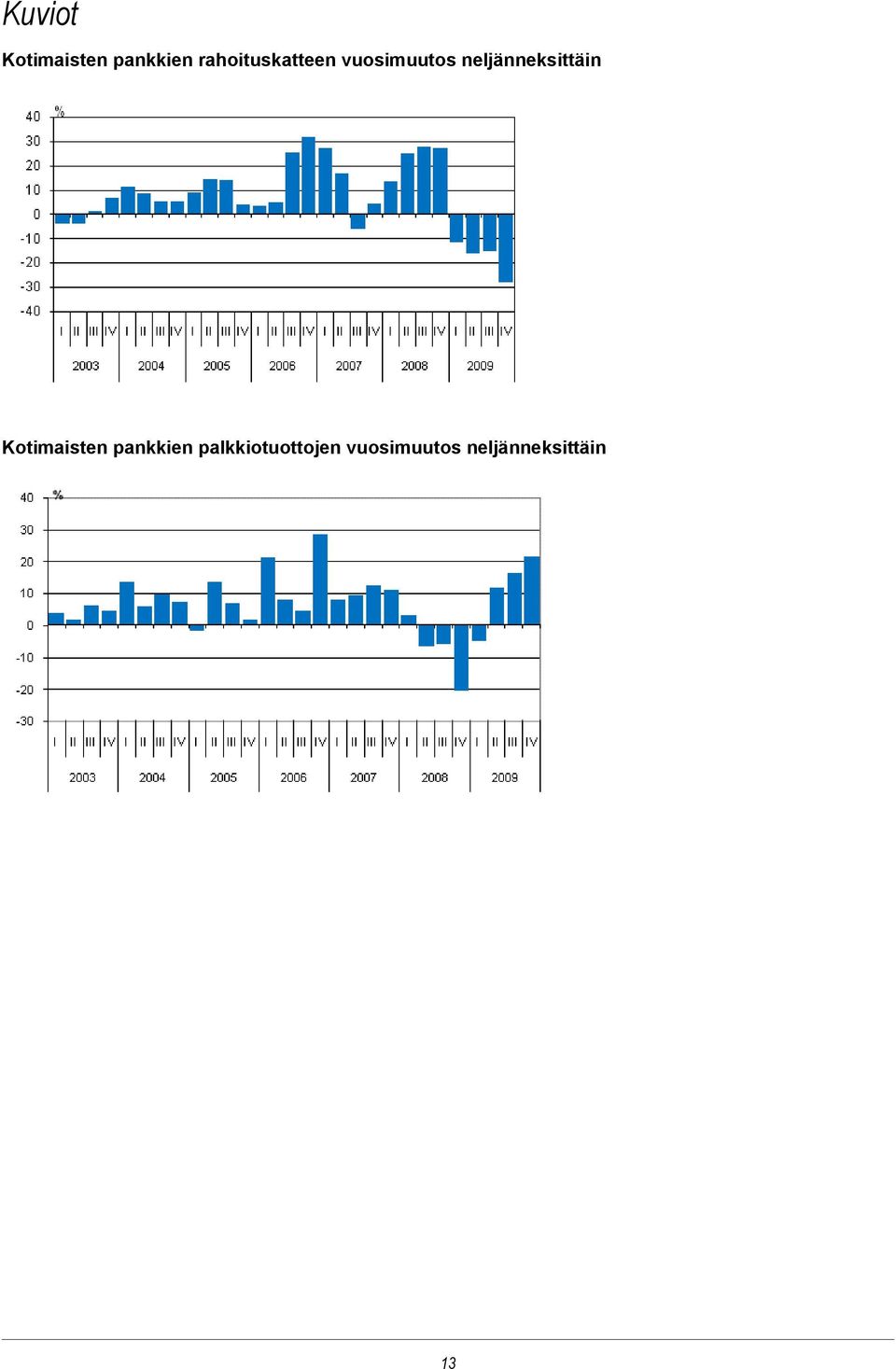 neljänneksittäin Kotimaisten