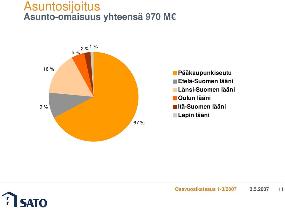 Pääkaupunkiseutu Etelä-Suomen lääni