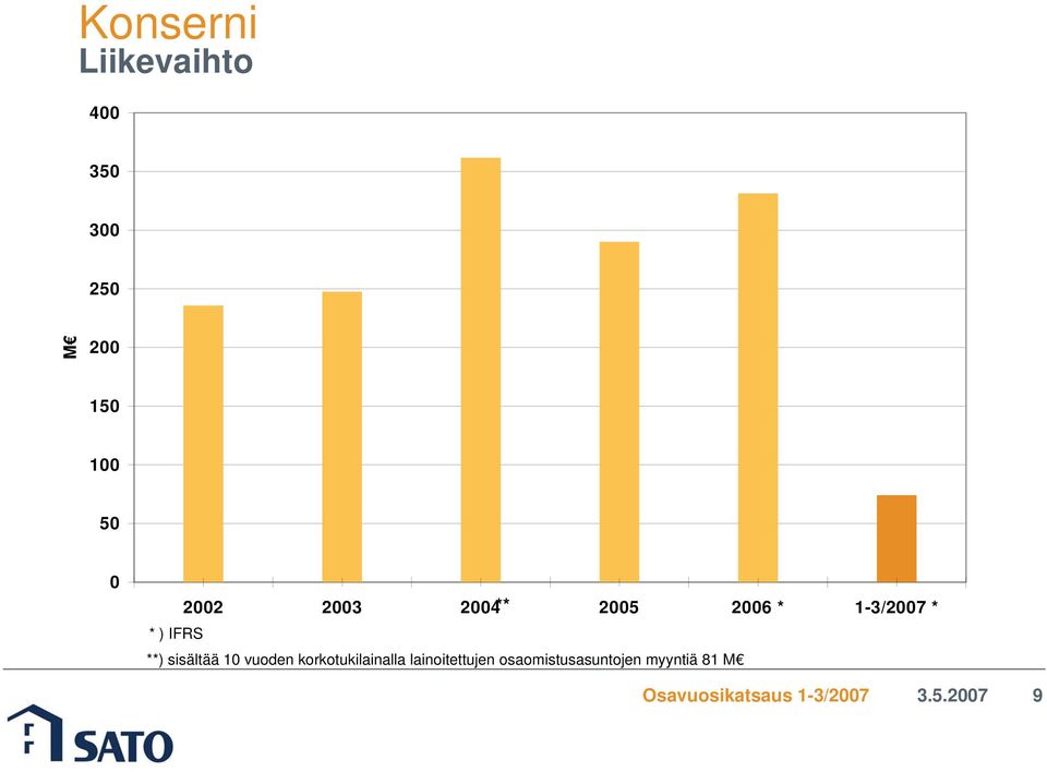 * ) IFRS **) sisältää 10 vuoden