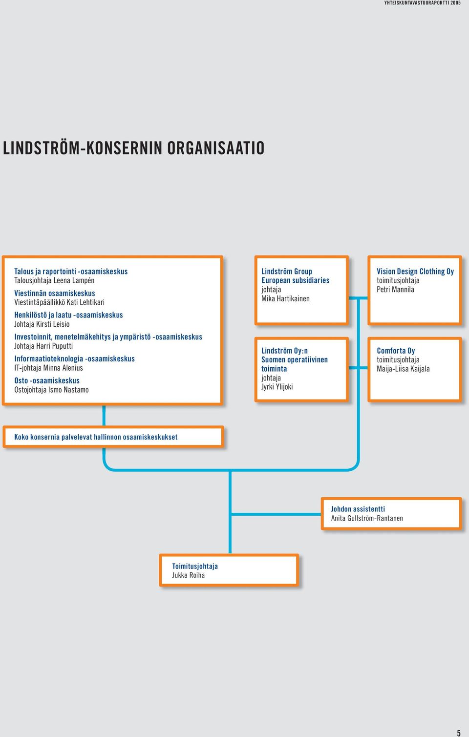 Ostojohtaja Ismo Nastamo Lindström Group European subsidiaries johtaja Mika Hartikainen Lindström Oy:n Suomen operatiivinen toiminta johtaja Jyrki Ylijoki Vision Design Clothing Oy