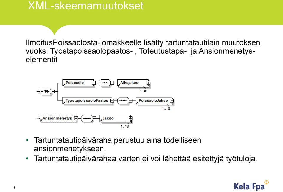 ja Ansionmenetyselementit Tartuntatautipäiväraha perustuu aina todelliseen