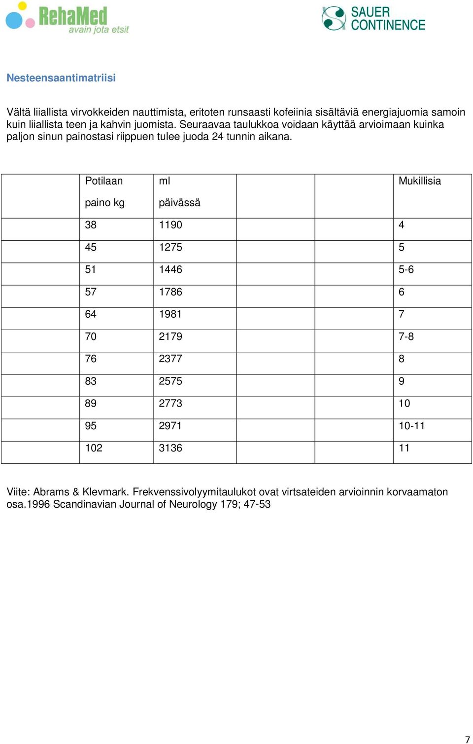 Potilaan paino kg ml päivässä Mukillisia 38 1190 4 45 1275 5 51 1446 5-6 57 1786 6 64 1981 7 70 2179 7-8 76 2377 8 83 2575 9 89 2773 10 95 2971
