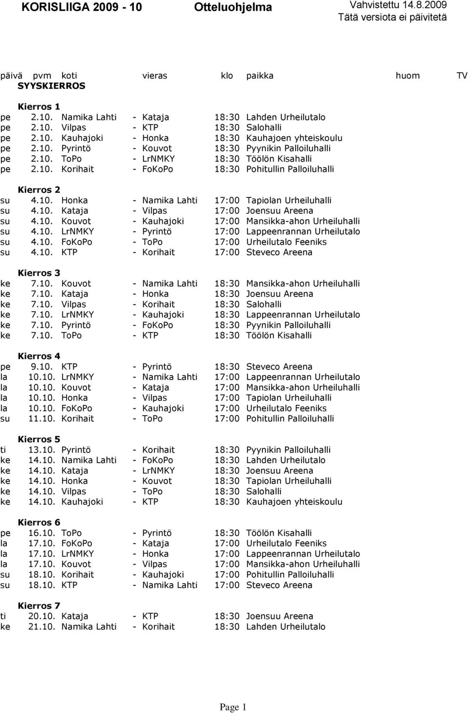 10. Kataja - Vilpas 17:00 Joensuu Areena su 4.10. Kouvot - Kauhajoki 17:00 Mansikka-ahon Urheiluhalli su 4.10. LrNMKY - Pyrintö 17:00 Lappeenrannan Urheilutalo su 4.10. FoKoPo - ToPo 17:00 Urheilutalo Feeniks su 4.