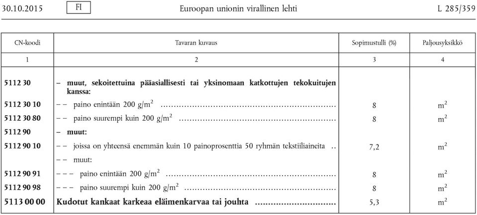 ........................................................... 8 m 2 5112 90 muut: 5112 90 10 joissa on yhteensä enemmän kuin 10 painoprosenttia 50 ryhmän tekstiiliaineita.